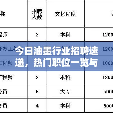 今日油墨行業(yè)招聘速遞，熱門職位一覽與求職攻略全解析