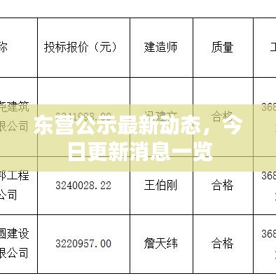 東營公示最新動態(tài)，今日更新消息一覽