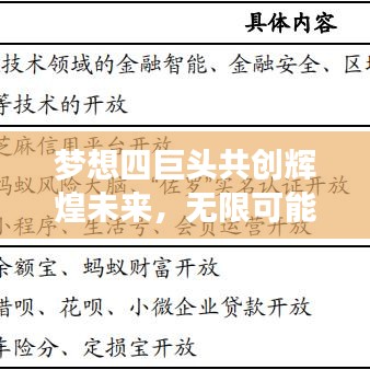 夢想四巨頭共創(chuàng)輝煌未來，無限可能的探索之旅