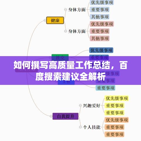 如何撰寫高質量工作總結，百度搜索建議全解析