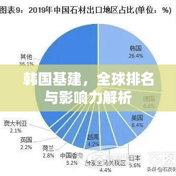 韓國基建，全球排名與影響力解析