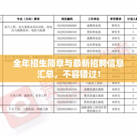 全年招生簡(jiǎn)章與最新招聘信息匯總，不容錯(cuò)過！