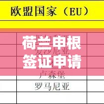 荷蘭申根簽證申請全攻略，最新指南助你順利出行